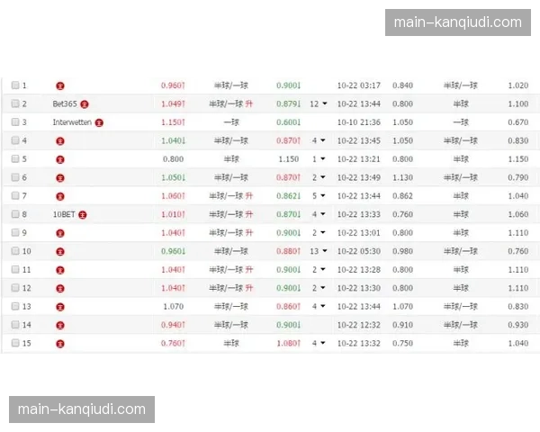 赛后报告：通过球员追踪数据对比，分析赫罗纳高位逼抢战术的有效性