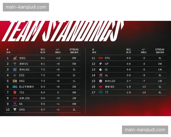 “联盟考虑调整季后赛首轮赛制，从三场两胜改为五场三胜”