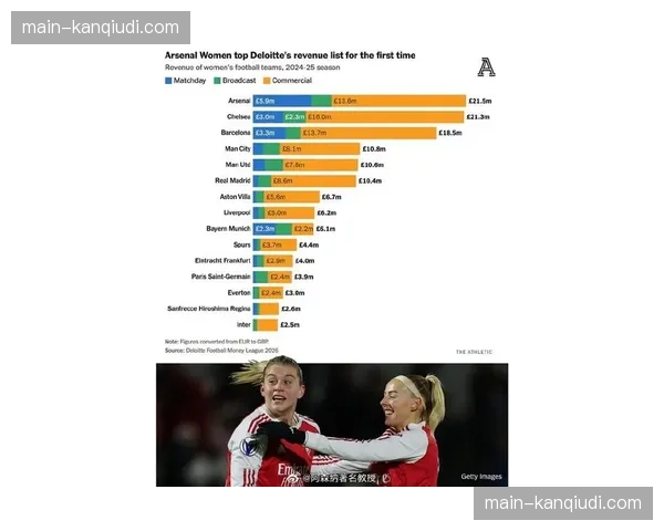 德勤2026年3月报告：英超20队总营收预计将首次突破70亿英镑